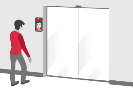 Automatic Sliding Door | Saudi Arabia | ACIX ME