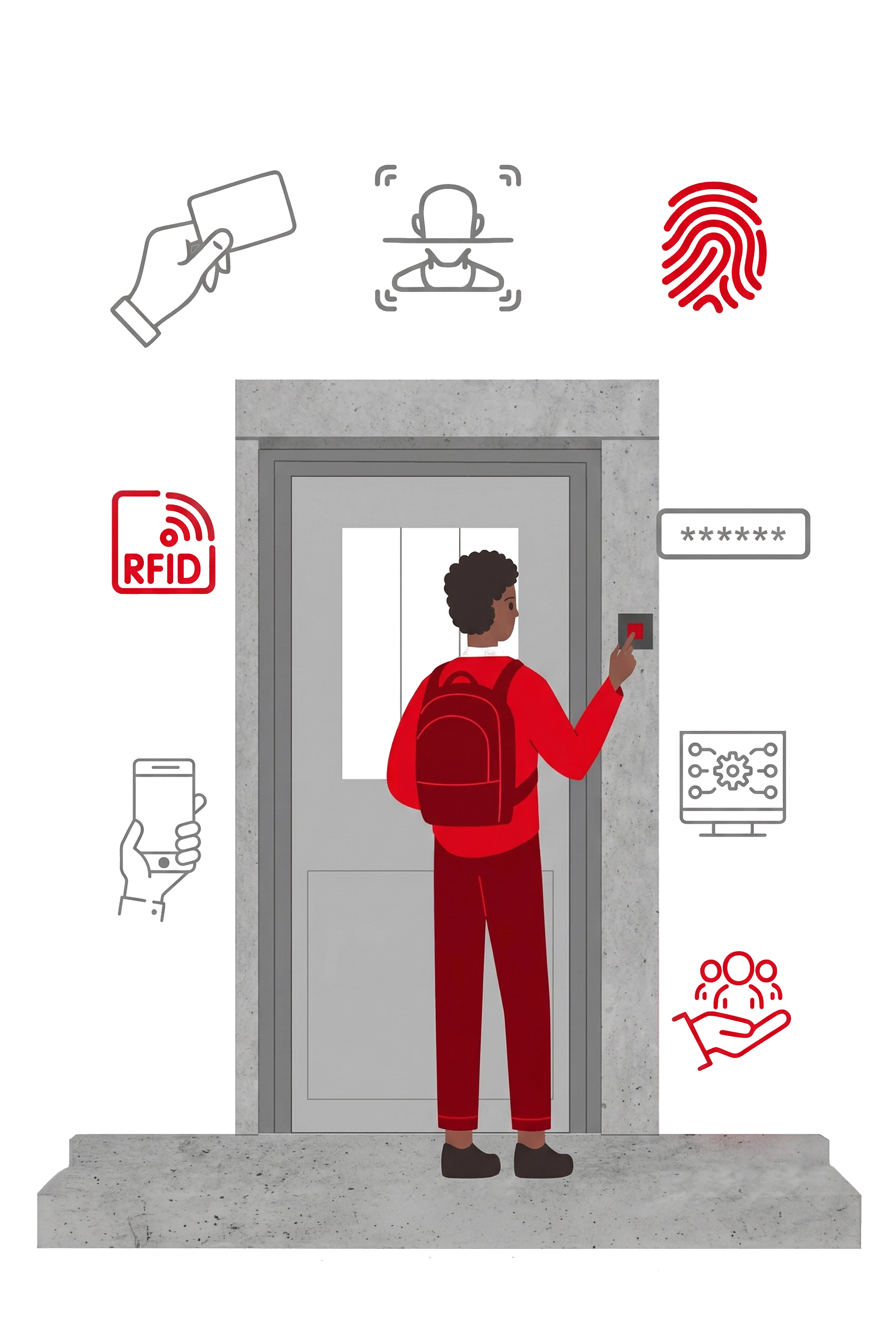 Simplified People Access Control Management System
