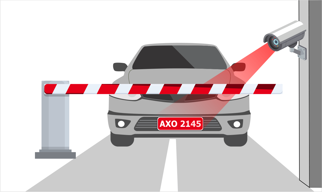 Automatic Number Plate Recognition | Dubai | ACIX ME