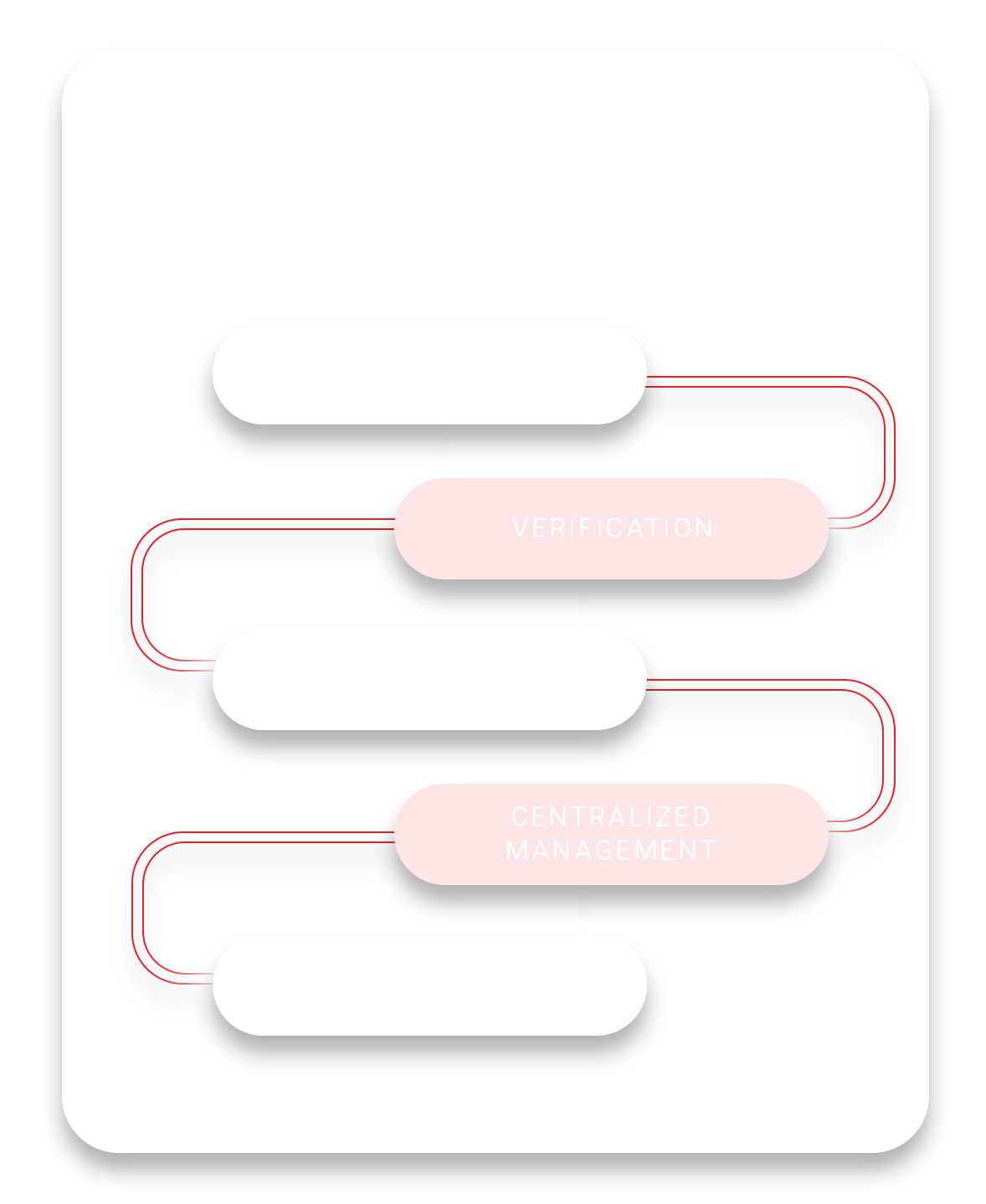 How a Biometric Attendance System Works